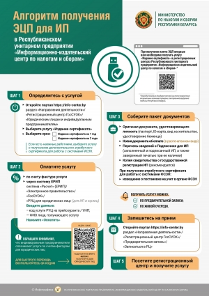 Алгоритм получения ЭЦП для ИП